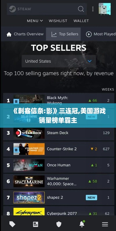 《刺客信条:影》三连冠,美国游戏销量榜单霸主 《刺客信条:影》三连冠,美国游戏销量榜单霸主