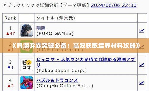 《鸣潮吟霖突破必备:高效获取培养材料攻略》 《鸣潮吟霖突破必备:高效获取培养材料攻略》