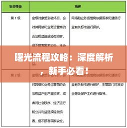 曙光流程攻略:深度解析,新手必看! 曙光流程攻略:深度解析,新手必看!