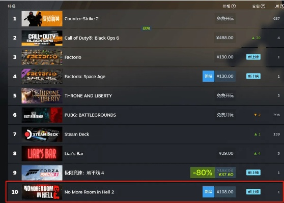 《地狱即我们》游戏价格揭秘:性价比之选! 《地狱即我们》游戏价格揭秘:性价比之选!