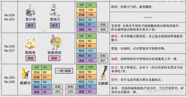 《宝可梦朱紫》进化道具&闪耀护符获取攻略大全