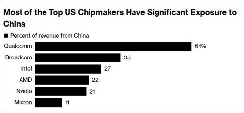 英伟达CEO黄仁勋:持续深耕中国市场