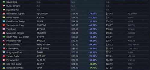 《007黎明曙光》独家优惠:预购指南+游戏价格+丰厚奖励速览 《007黎明曙光》独家优惠:预购指南+游戏价格+丰厚奖励速览