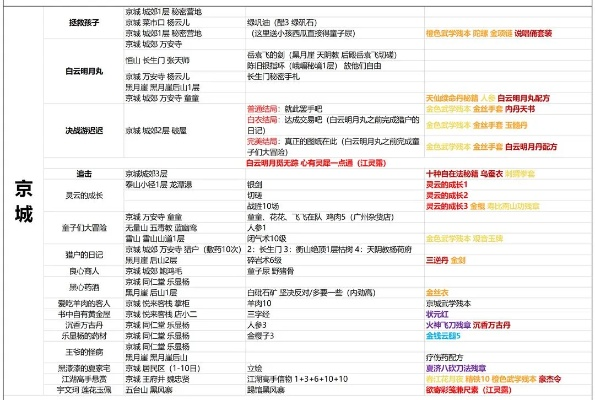 《风之繁华集市》NPC任务攻略:解锁条件与丰厚奖励揭秘 《风之繁华集市》NPC任务攻略:解锁条件与丰厚奖励揭秘
