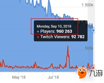 《使命召唤15》大逃杀好评如潮 动视股价飙升7%！