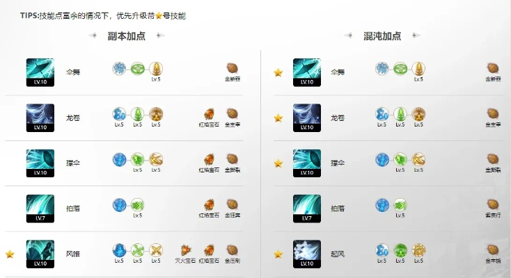 《命运方舟》幻雨狂风暴雨流派:一图流攻略揭秘 《命运方舟》幻雨狂风暴雨流派:一图流攻略揭秘