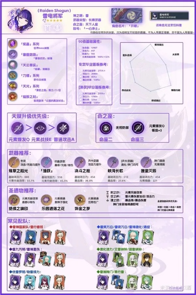 《原神》雷神素材攻略:高效收集雷电将军培养秘籍 《原神》雷神素材攻略:高效收集雷电将军培养秘籍