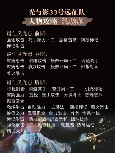 《光与影33号队》全角色机制揭秘！独家配装攻略大放送