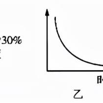 《暗物质》PC版横轴冒险，沉浸2.5D世界