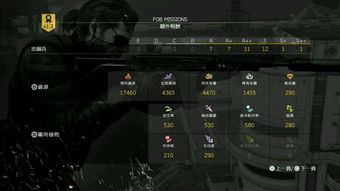 《合金装备5幻痛》S++士兵轻松击败攻略