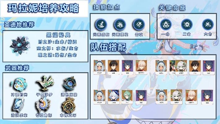 原神:菈乌玛技能深度解析,绽放反应辅助新秀! 原神:菈乌玛技能深度解析,绽放反应辅助新秀!