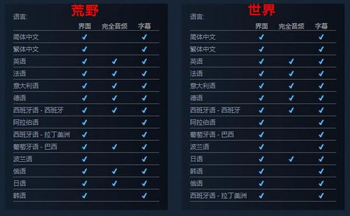 《荒野猎人》销量预测：国区玩家助力，百万销量在望