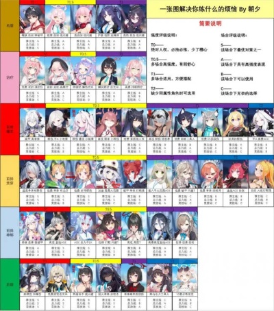 《蔚蓝档案》新手开荒攻略:高效升级秘籍大公开 《蔚蓝档案》新手开荒攻略:高效升级秘籍大公开