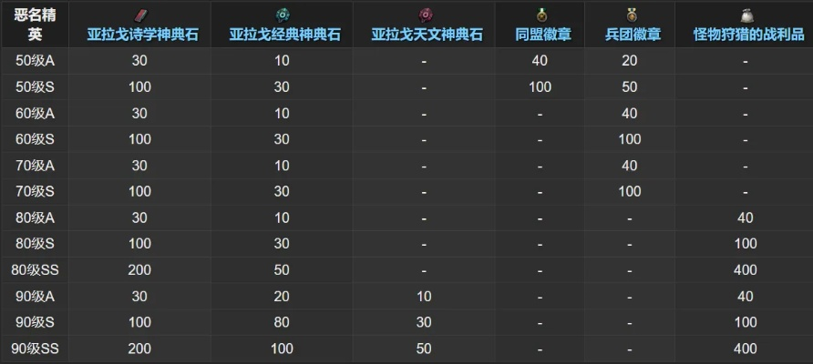 《怪物猎人荒野》猎人升级秘籍:轻松获取等级点数奖励 《怪物猎人荒野》猎人升级秘籍:轻松获取等级点数奖励