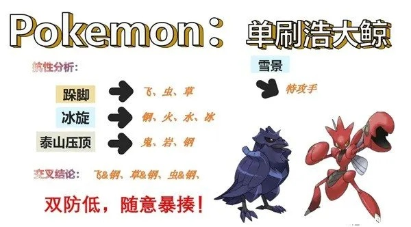 《宝可梦朱紫》6星浩大鲸速刷攻略：高效单刷技巧揭秘