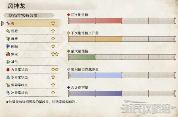 《崛起琥珀速刷法!怪物猎人崛起精气琥珀高效攻略》 《崛起琥珀速刷法!怪物猎人崛起精气琥珀高效攻略》