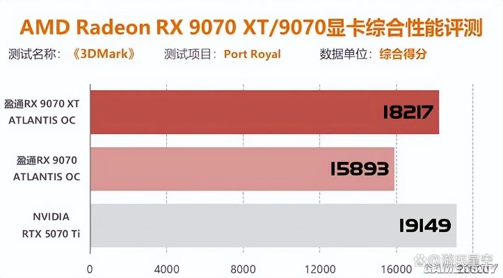 AMD RX 9070大热?探秘其销量猛增与价格亲民背后的故事 AMD RX 9070大热?探秘其销量猛增与价格亲民背后的故事