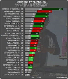 《看门狗》帧率大提升!SMAA技术优化攻略揭秘 《看门狗》帧率大提升!SMAA技术优化攻略揭秘