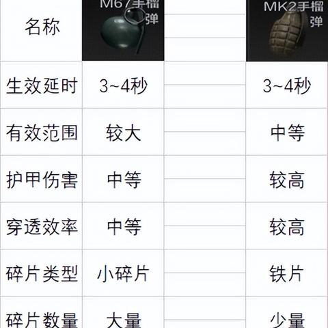 《暗区突围》农场百万撤离攻略:揭秘无限强封玩法! 《暗区突围》农场百万撤离攻略:揭秘无限强封玩法!