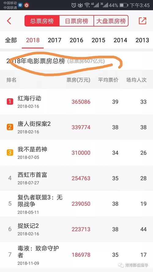 哪吒2海外票房爆表创17年新高,啥电影这么牛? 哪吒2海外票房爆表创17年新高,啥电影这么牛?