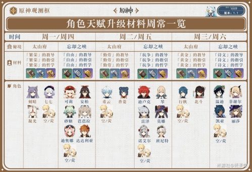 《原神》4.6全角色突破素材攻略汇总！速查！