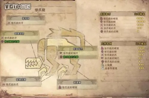 《荒野盾斧龙爪新样式!怪物猎人独家路线解析》 《荒野盾斧龙爪新样式!怪物猎人独家路线解析》