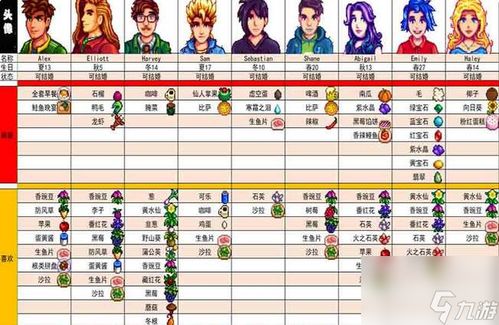 《牧野之歌》角色生日礼物指南：喜好多揭秘！