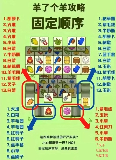 《羊了个羊》2月20日通关攻略：独家技巧助你一跃成神