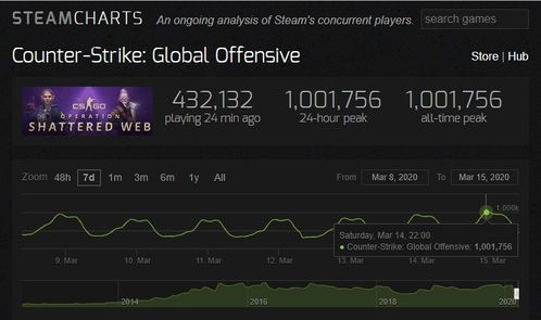 《解限机》领跑Steam7月期待榜，揭秘热门新游！