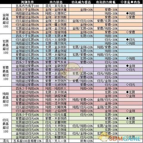 《太吾绘卷》内力系统深度解析:解锁修炼奥秘 《太吾绘卷》内力系统深度解析:解锁修炼奥秘
