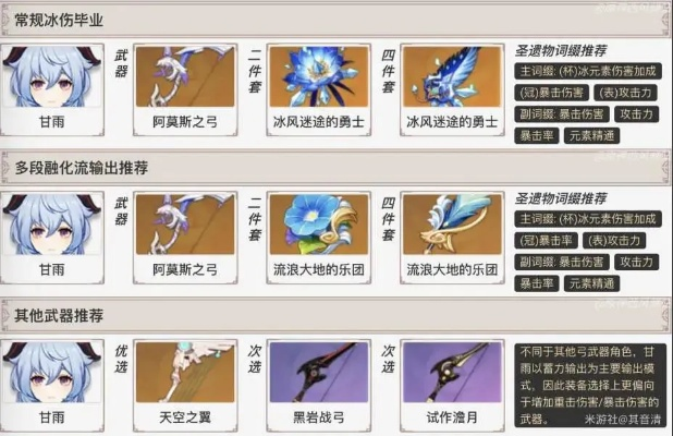 甘雨3.0版最强阵容攻略：打造高效输出组合，解锁全新战斗体验