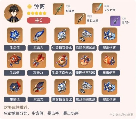 钟离装备阵容攻略:打造最强阵容,解锁五大流派秘籍 钟离装备阵容攻略:打造最强阵容,解锁五大流派秘籍