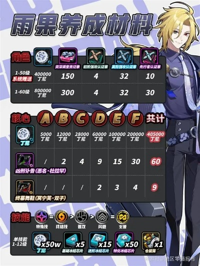 《绝区零》雨果培养攻略:音擎、驱动盘搭配最佳阵容揭秘 《绝区零》雨果培养攻略:音擎、驱动盘搭配最佳阵容揭秘