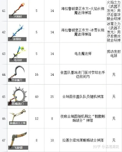 《塞尔达传说》全饰品效果一览，高效收集攻略揭秘