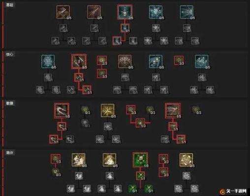 《暗黑破坏神4》BD双灌注刀锋游侠攻略:实战技巧解析 《暗黑破坏神4》BD双灌注刀锋游侠攻略:实战技巧解析