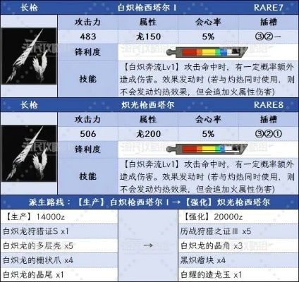 《荒野铳枪白炽龙攻略：生存向配装秘籍》
