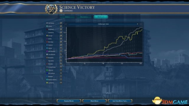 《文明6》德国科技霸主之路:盘古科技胜利攻略揭秘 《文明6》德国科技霸主之路:盘古科技胜利攻略揭秘