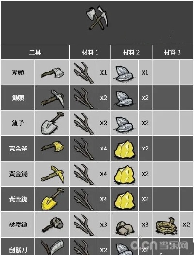 《饥荒生存攻略》趣味图解+烹饪秘籍,解锁打怪技巧新境界 《饥荒生存攻略》趣味图解+烹饪秘籍,解锁打怪技巧新境界