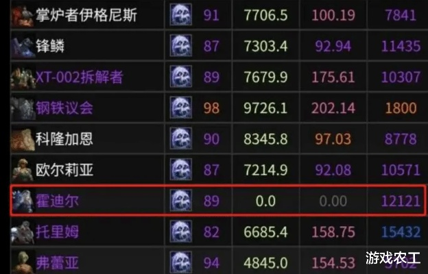 《魔兽怀旧服10人ICC橙碎再削弱!玩家:掉率太低》 《魔兽怀旧服10人ICC橙碎再削弱!玩家:掉率太低》