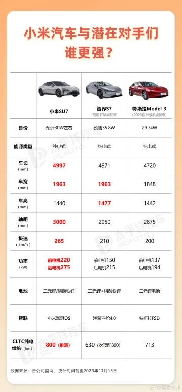 小米汽车SU7版本对比:揭秘不同配置的差异化优势 小米汽车SU7版本对比:揭秘不同配置的差异化优势