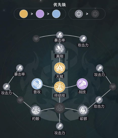 《崩坏星穹铁道》毕业遗器推荐:角色专属词条选择攻略 《崩坏星穹铁道》毕业遗器推荐:角色专属词条选择攻略