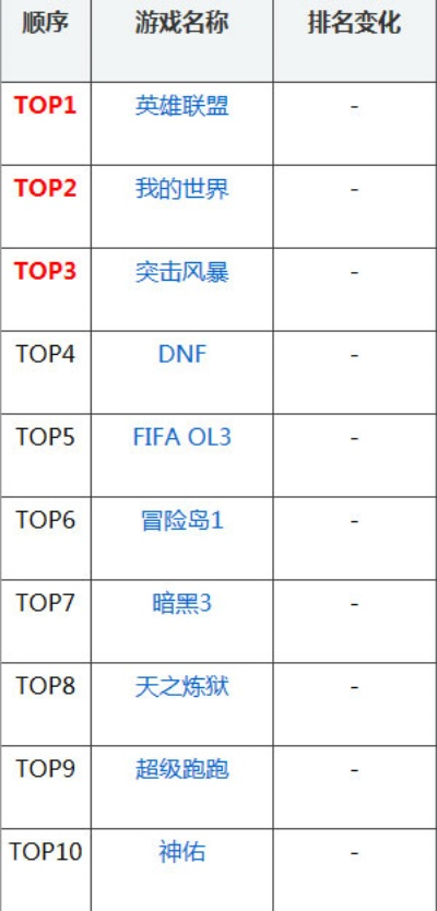 《英雄联盟》韩国网吧霸榜,玩家热议:为何它始终屹立不倒? 《英雄联盟》韩国网吧霸榜,玩家热议:为何它始终屹立不倒?