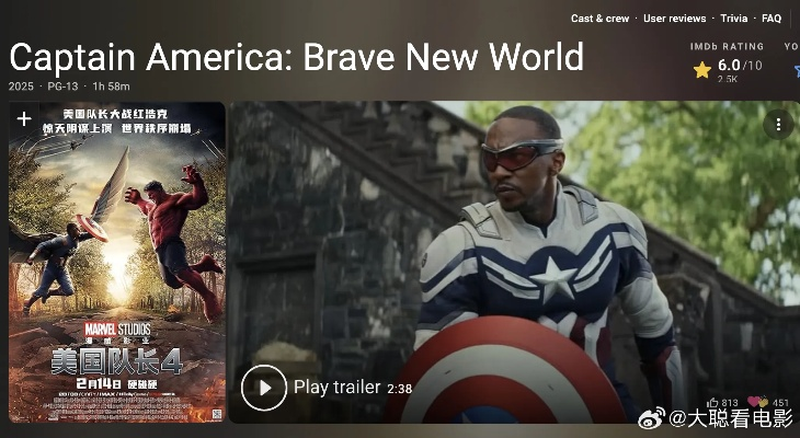 美国队长4烂番茄用户评分80分!玩家们觉得值不值一看? 美国队长4烂番茄用户评分80分!玩家们觉得值不值一看?