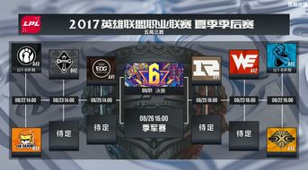 2025LPL季后赛9月8日首发阵容揭晓,揭秘《英雄联盟》战队新阵容! 2025LPL季后赛9月8日首发阵容揭晓,揭秘《英雄联盟》战队新阵容!