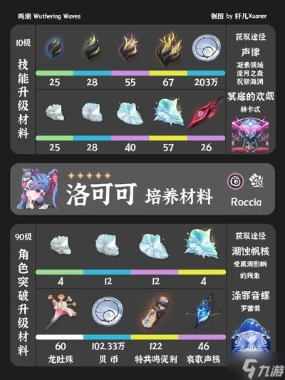 《鸣潮洛可可一图流攻略：轻松培养技巧揭秘》