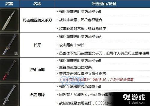 《艾尔登法环》PVE武器排行:最强装备盘点与高效玩法攻略 《艾尔登法环》PVE武器排行:最强装备盘点与高效玩法攻略