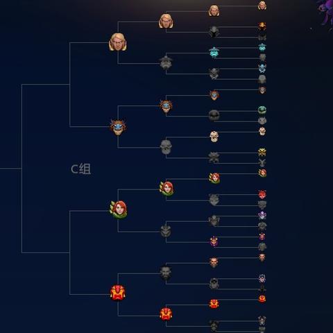 Ti11小组赛分组速览:揭秘DOTA2巅峰对决策略解析 Ti11小组赛分组速览:揭秘DOTA2巅峰对决策略解析