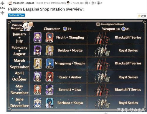 原神刻晴武器圣遗物搭配攻略,打造强力输出阵容! 原神刻晴武器圣遗物搭配攻略,打造强力输出阵容!