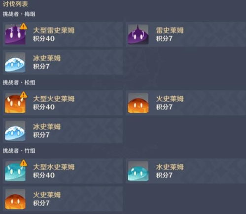 《原神》3.1百人一揆通关秘籍:掌握必胜策略,轻松征服挑战 《原神》3.1百人一揆通关秘籍:掌握必胜策略,轻松征服挑战