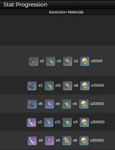 《原神》3.1角色武器突破必备!解锁强力周本攻略秘籍 《原神》3.1角色武器突破必备!解锁强力周本攻略秘籍